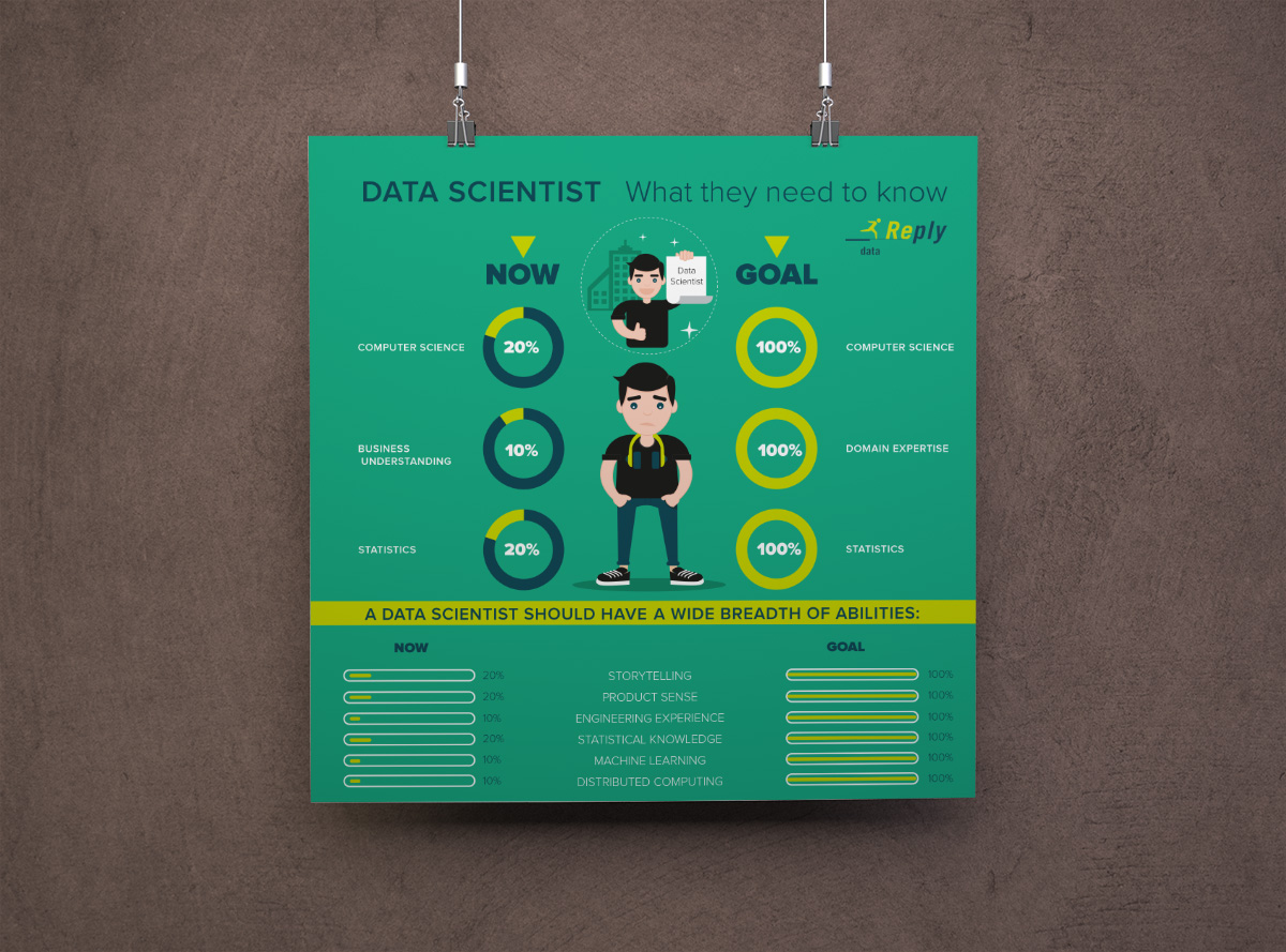Data Incubator infographic 02