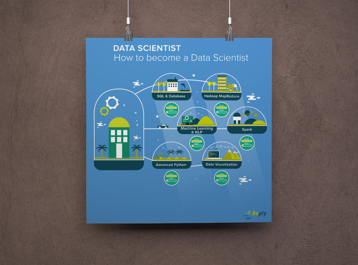 The Data Incubator — Data Reply